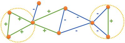 Attending Over Triads for Learning Signed Network Embedding